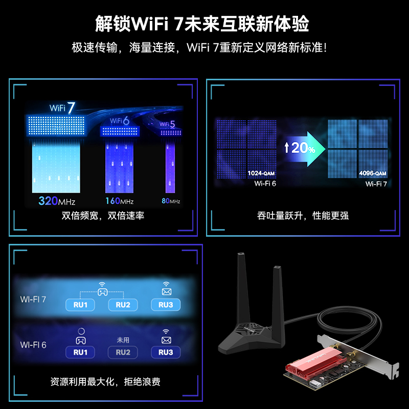 BE6500 WiFi 7 PCIe网卡，三频6500Mbps无线适配器，搭载蓝牙5.4，配备散热片与外置天线，支持MU-MIMO、OFDMA、WPA3，附带半高挡板，仅支持Windows 11系统 4