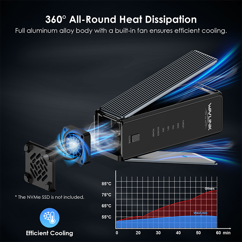 WAVLINK USB4 PCIe NVMe Dual SSDs Enclosure 3