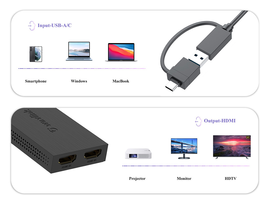USB 3.0 to 4 HDMI Adapter - Quad Monitor - USB-A Display Adapters, Display  & Video Adapters