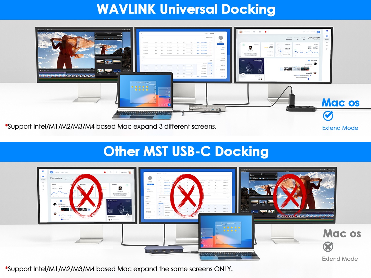 WAVLINK Docking Station Universale USB-C 13 In 1: 3 HDMI, 2 DP, 100W PD, Ethernet, USB 10Gbps, Audio, Mic – Per Mac E Windows