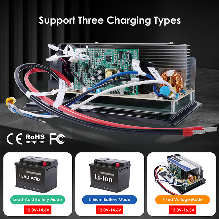 Wavlink 800W Smart RV Battery Charger - 55A Max Multi-Stage Charging with Replaceable Fuse & 6 Protections, Compatible with 12V Lithium/Lead-Acid Batteries, Automatic Power Converter for RVs, Boats, Campers 3