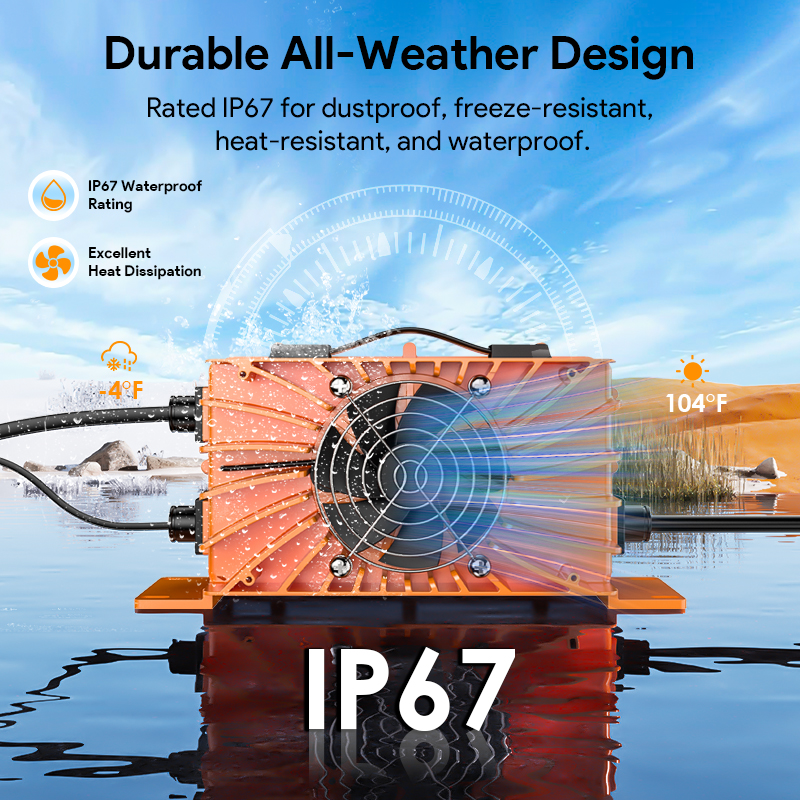 GS950C 48V/15A Golf Cart Smart Charger, 810W Output, IP67 Waterproof, Multi-Battery Compatible, PWM Intelligent Charging 5