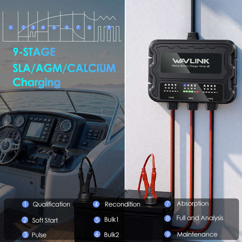 WAVLINK 3 Bank Marine Battery Charger, IP68 Waterproof Onboard Charger, Multi-Stage Charging for SLA/AGM, Lithium(LiFePO4), Calcium Batteries 5