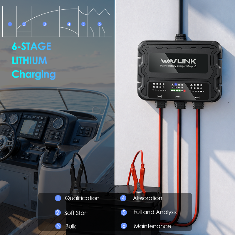 WAVLINK 3 Bank Marine Battery Charger, IP68 Waterproof Onboard Charger, Multi-Stage Charging for SLA/AGM, Lithium(LiFePO4), Calcium Batteries 6