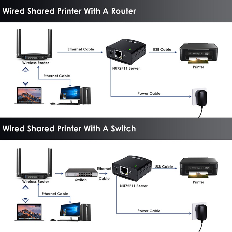 USB 2.0 Network Print Server | Supports LPR Protocol, 10/100Mbps High-Speed Transmission 3