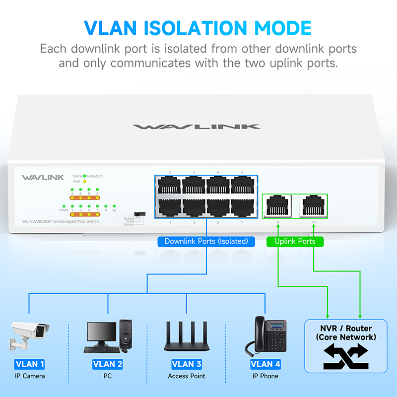 WAVLINK 10 Ports Gigabit Ethernet Switch with 8 PoE Ports, 120W Total PoE+, IEEE 802.3at/af &mdash; Plug and Play, Rack Mounting & Wall Mounting 6