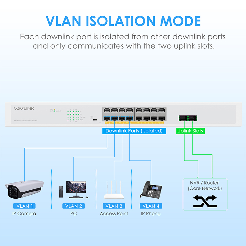 WAVLINK 18 Ports Gigabit Ethernet Switch with 16 PoE Ports, 250W Total PoE+, IEEE 802.3at/af &mdash; Plug and Play, Rack Mounting & Desktop Installation 6
