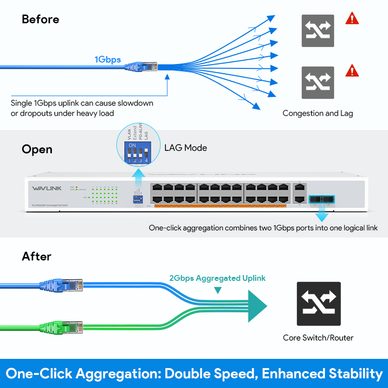 WAVLINK 28 Ports Gigabit Ethernet Switch with 24 PoE Ports, 250W Total PoE+, IEEE 802.3at/af &mdash; Plug and Play, Rack Mounting & Desktop Installation 6