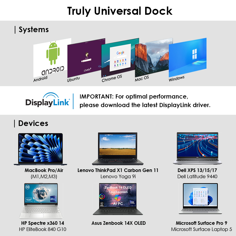 WAVLINK 13-in-1 USB-C Docking Station for Laptop, Triple Display (4K HDMI + 2K HDMI/DVI), 6&times;5Gbps USB Ports, Gigabit Ethernet for Mac & Windows 5