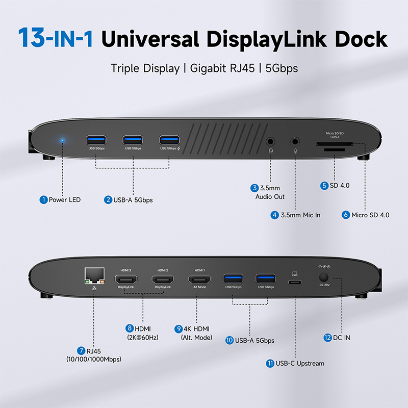 WAVLINK Universal DisplayLink Triple Display Docking Station, for Mac M1-M4 & Windows, 13-in-1 with Dual 2K+4K 2