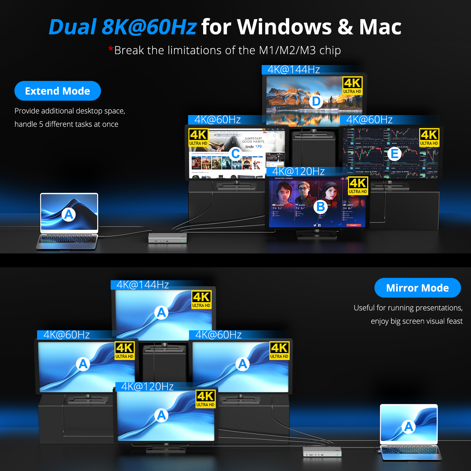 WavLink  USB-C Quad Display Docking Station - 100W PD, Dual HDMI 4K@60Hz, Gigabit Ethernet (2025 Certified) 3