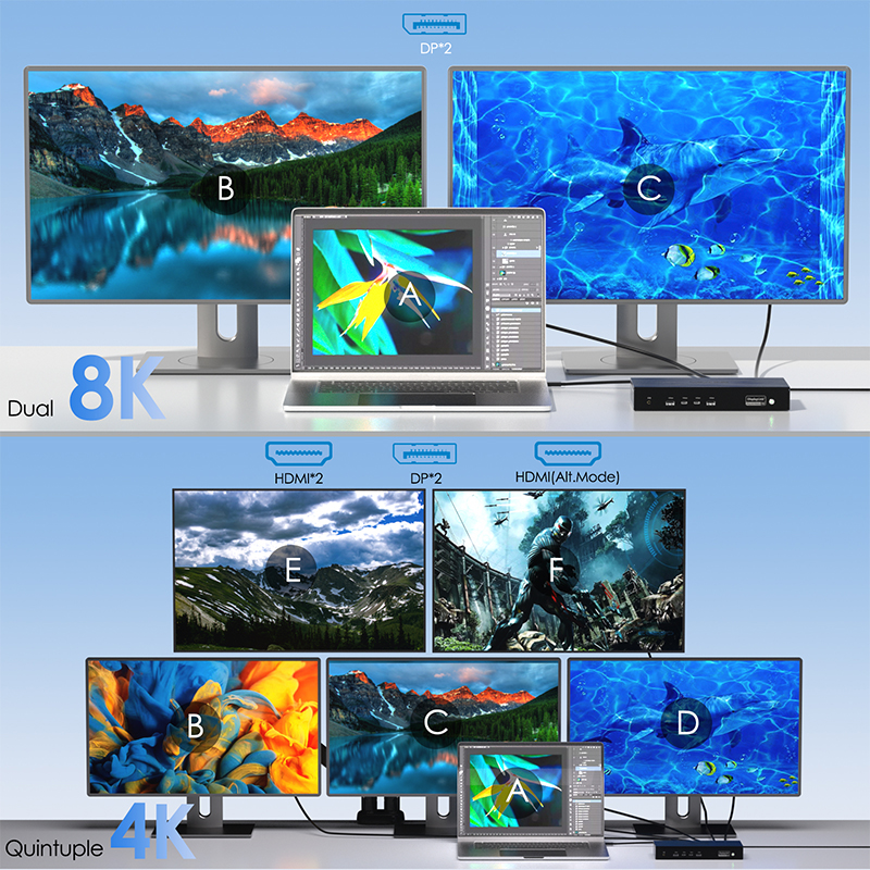 DisplayLink-7400 Universal Docking Station, Dual 8K/Quintuple 4K Laptop Dock for M1 M2 M3 M4 Mac & Windows 3