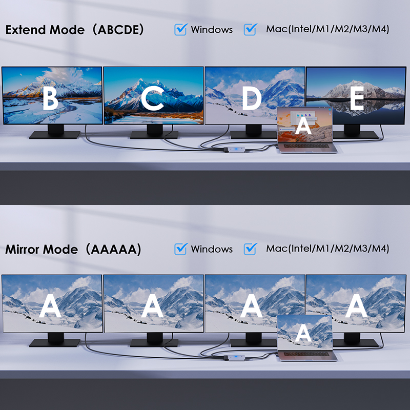 WAVLINK Quad Display Adapter with SM768 Chip – 2 x 4K@30Hz & 2 x 1080P@60Hz HDMI Outputs, Universal USB-C/A Docking for Multi-Monitor Workstations, 5Gbps Data Transfer Speed, Compatible with Intel/M1/M2/M3/M4 Mac&Windows 3