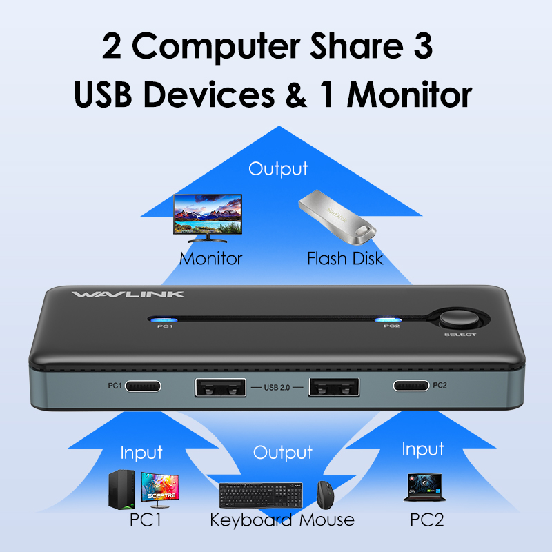 USB-C 8K HDMI KVM Switch 1 Monitor 2 Computers, 8K@60Hz/4K@144Hz KVM Switch for 2 Computers Sharing Monitor Keyboard Mouse Printer, with EDID Adaptive, 3 USB 2.0 Ports, for Windows/macOS 3