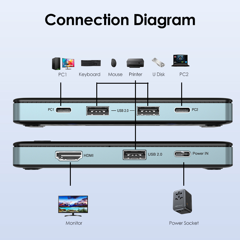USB-C 8K HDMI KVM Switch 1 Monitor 2 Computers, 8K@60Hz/4K@144Hz KVM Switch for 2 Computers Sharing Monitor Keyboard Mouse Printer, with EDID Adaptive, 3 USB 2.0 Ports, for Windows/macOS 5