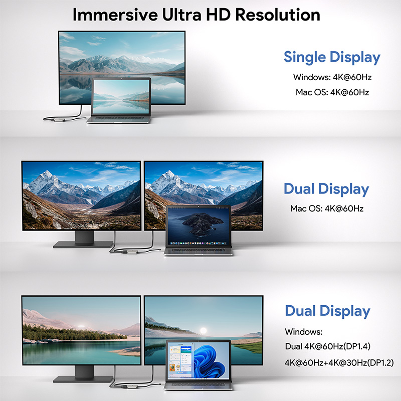 WAVLINK USB-C to Dual 4K HDMI Adapter with 95W PD Passthrough 5