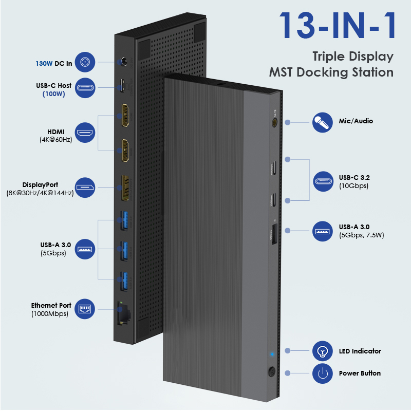 WAVLINK 13-in-1 USB-C Triple Display Docking Station, Support 100W Charging for PC, Max 4K@144Hz/8K@30Hz (DP), Dual 4K@60Hz (HDMI), USB 3.0, Gigabit Ethernet, Audio Jack for Windows & Mac OS 2