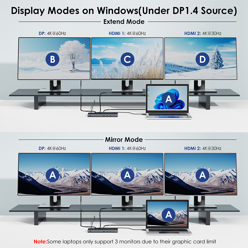 WAVLINK 13-in-1 USB-C Triple Display Docking Station, Support 100W Charging for PC, Max 4K@144Hz/8K@30Hz (DP), Dual 4K@60Hz (HDMI), USB 3.0, Gigabit Ethernet, Audio Jack for Windows & Mac OS 3
