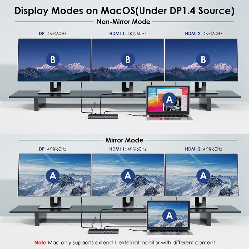 WAVLINK 13-in-1 USB-C Triple Display Docking Station, Support 100W Charging for PC, Max 4K@144Hz/8K@30Hz (DP), Dual 4K@60Hz (HDMI), USB 3.0, Gigabit Ethernet, Audio Jack for Windows & Mac OS 4