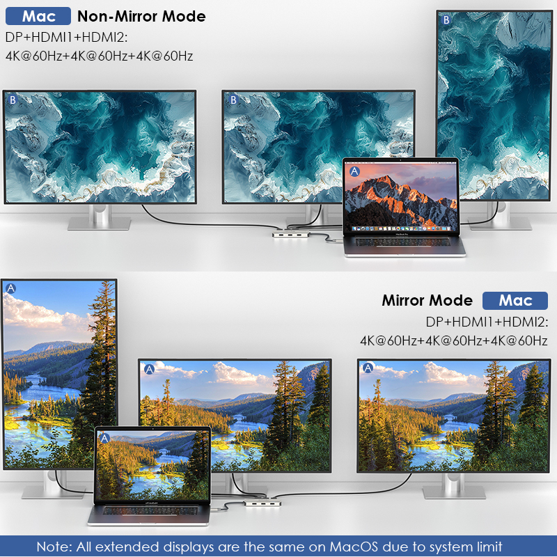 WAVLINK USB-C Triple 4K Display 7-In-1 Docking Station &ndash; with 2 HDMI & 1 DP, with 95W Upstream Charging 4