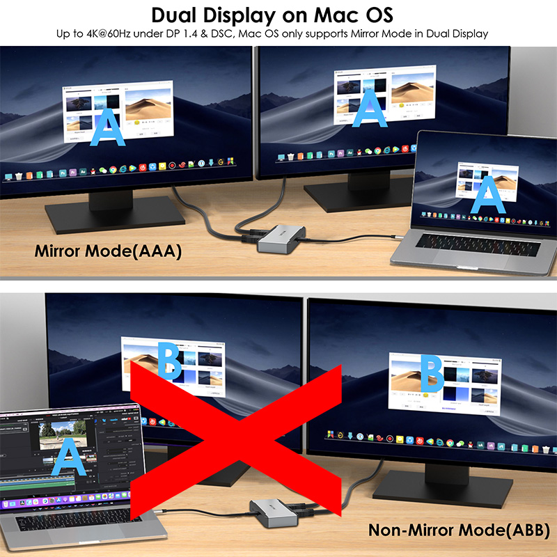 Wavlink 5Gbps USB-C Quad Display 4K@60Hz 6-in-1 Docking Station With 90W Power Delivery 5