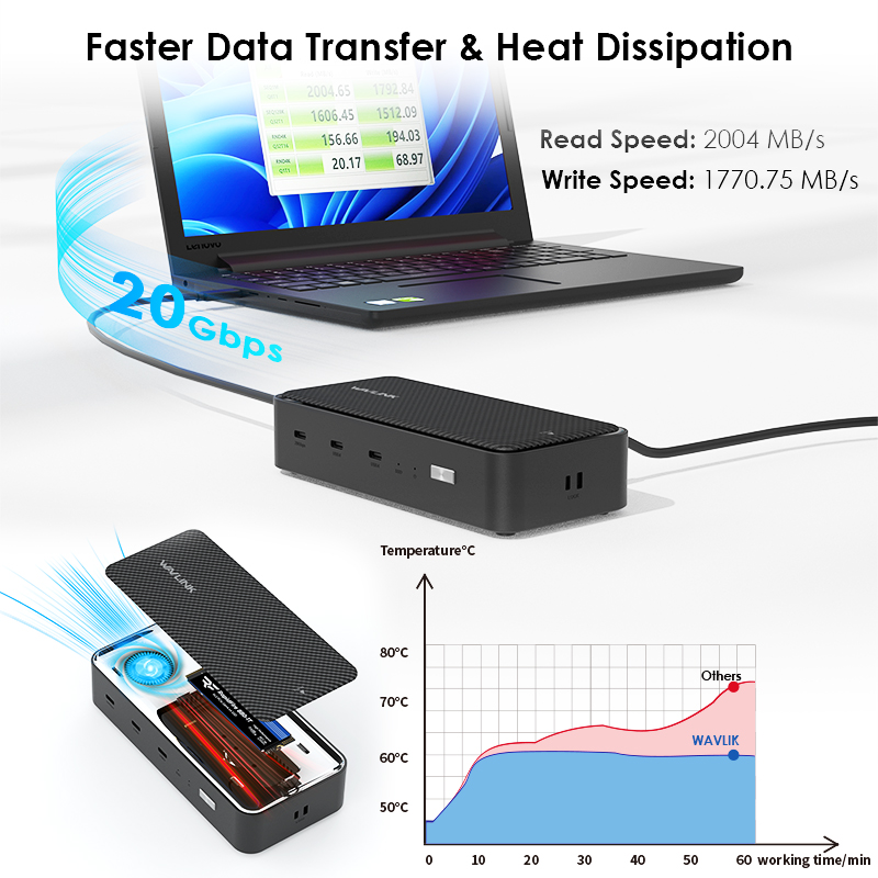 5-in-1 USB4 8K Dock with 20Gbps M.2 NVMe SSD Enclosure 5