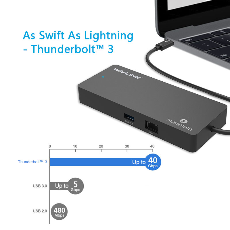 THUNDERDOCK SE/THUNDERDOCK SE Ⅲ - Thunderbolt&trade; 3 Dual 4K Mini Docking Station 3