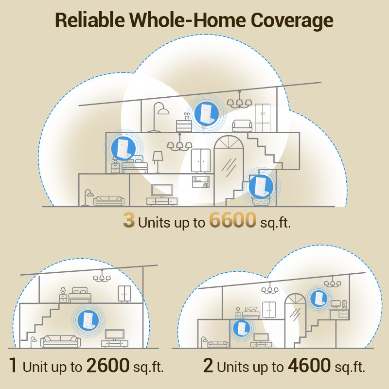 WAVLINK BE5100 Wi-Fi 7 Dual Band Mesh Whole Home Network System, 6600 Sq Ft Long Range Coverage, 2.5G WAN, 4&times;1G LAN Ports, MLO/4K QAM/VPN Stable Wireless Router (1/2/3-Unit) 5