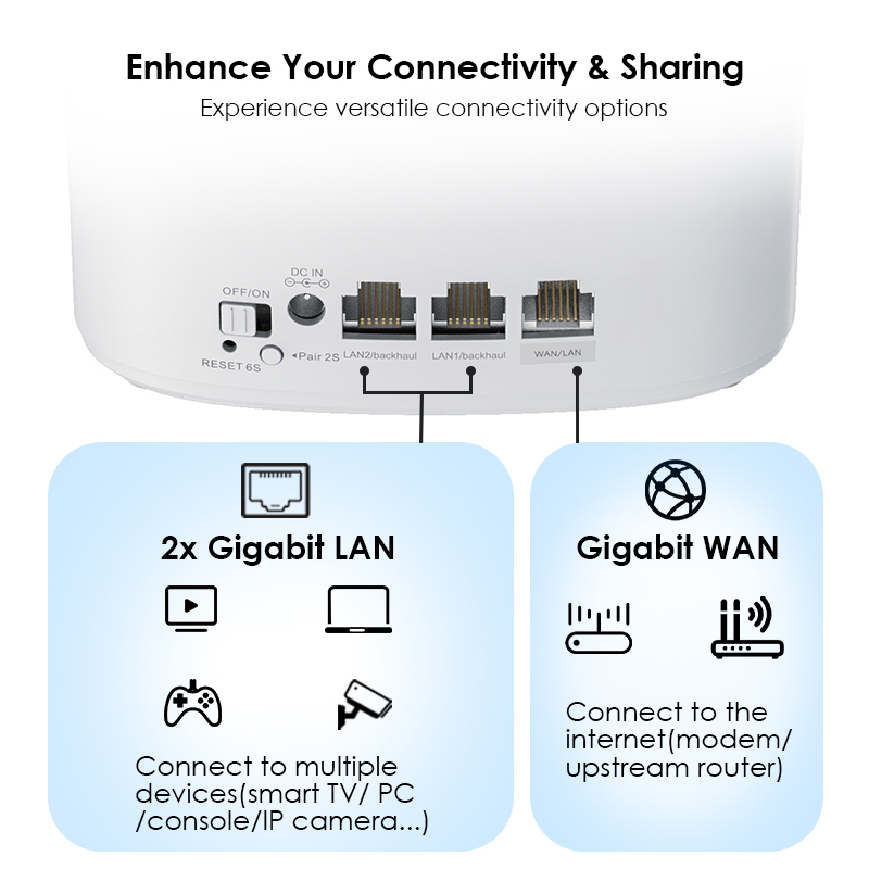 HALO AIR: AX3000 Wi-Fi 6 Mesh Router, Dual-band Whole Home Mesh System with TouchLink 2