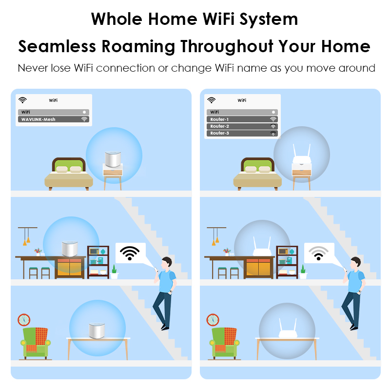 AX3000 Wi-Fi 6 Mesh Router, Dual-band Whole Home Mesh System with TouchLink 3