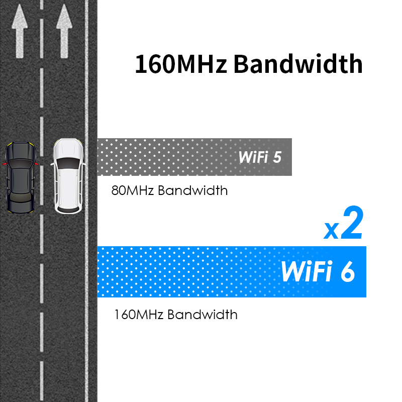AX3000 Wi-Fi 6 Mesh Router, Dual-band Whole Home Mesh System with TouchLink 5