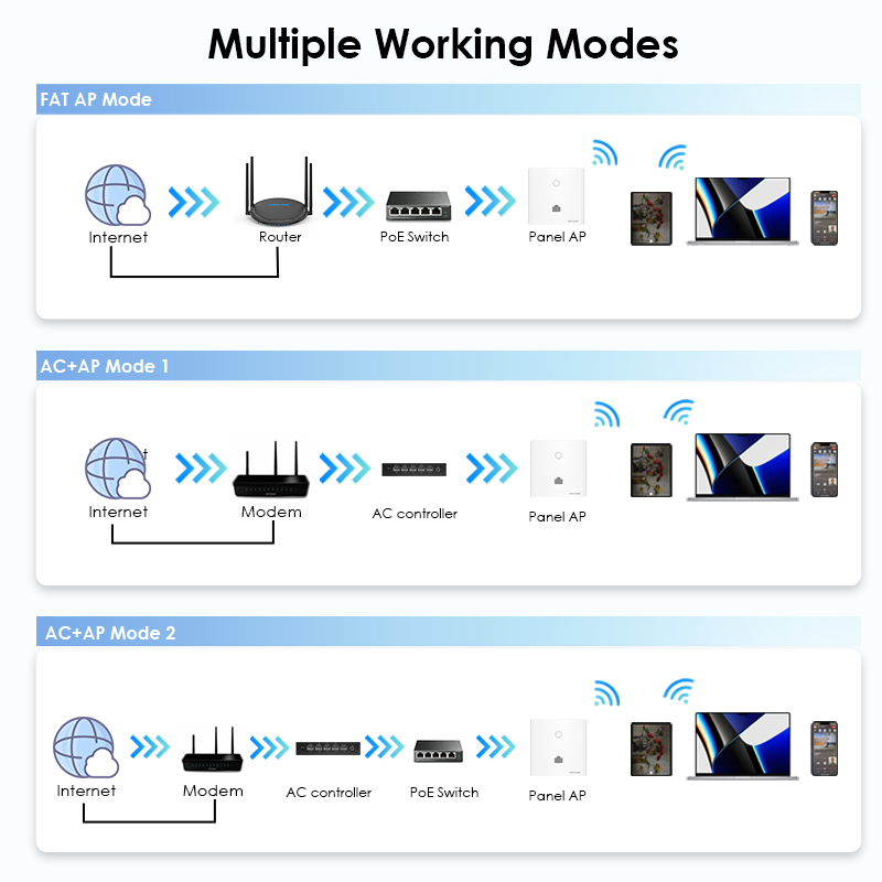 AX3000 Gigabit Wall-Plate Wi-Fi 6 Access Point 4
