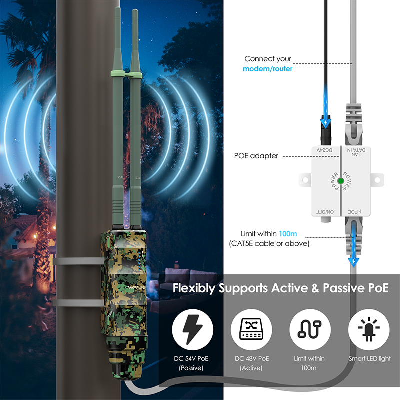 WAVLINK N300 Wireless Outdoor Access Point with PoE Powered, WAN/LAN Port, Waterproof, Outdoor Wi-Fi Extender Long Range with AP/Router/Repeater Modes, 2x7 dBi Directional Antennas 5