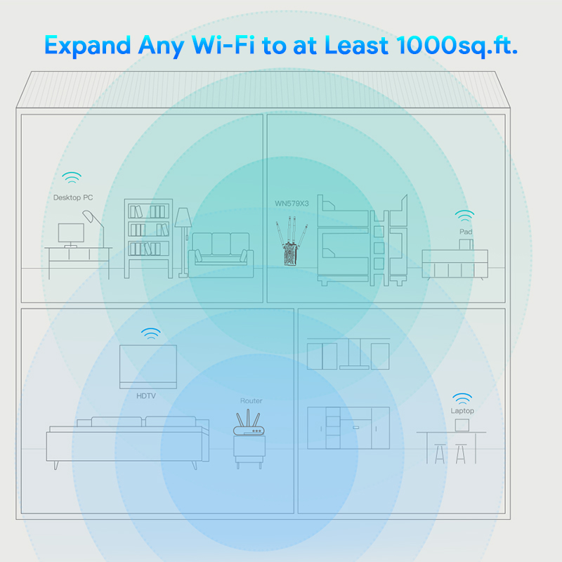 AERIAL XD– AC1200 Dual-band Wireless AP/Range Extender/Router with Dual Giga LAN and High Gain Antennas 2