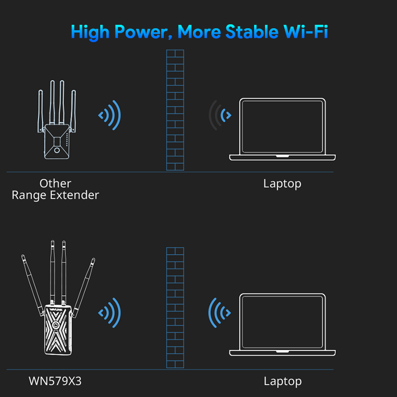 AERIAL XD– AC1200 Dual-band Wireless AP/Range Extender/Router with Dual Giga LAN and High Gain Antennas 3