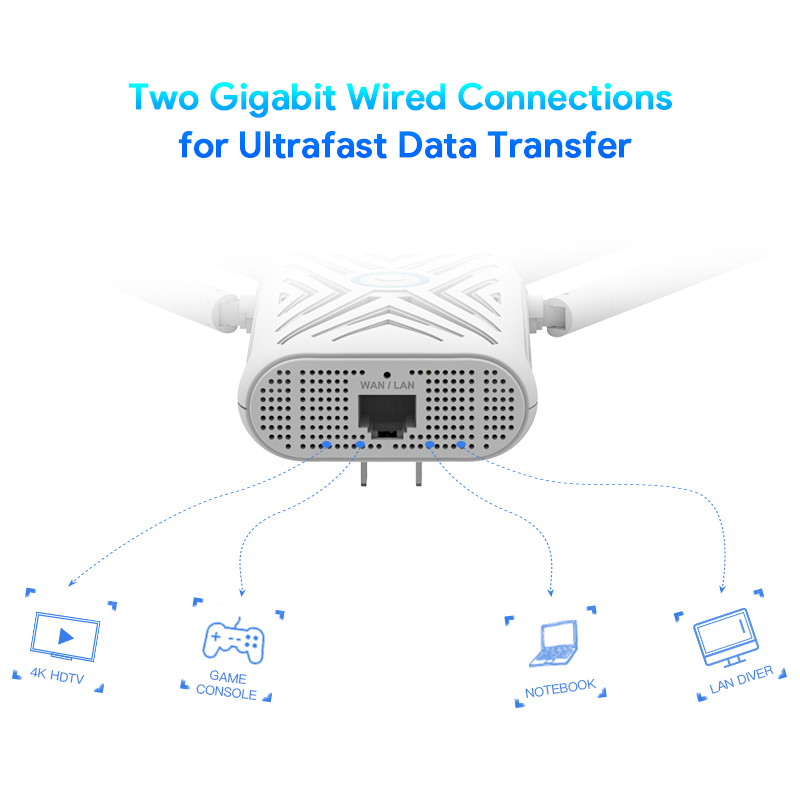 AERIAL XD– AC1200 Dual-band Wireless AP/Range Extender/Router with Dual Giga LAN and High Gain Antennas 5
