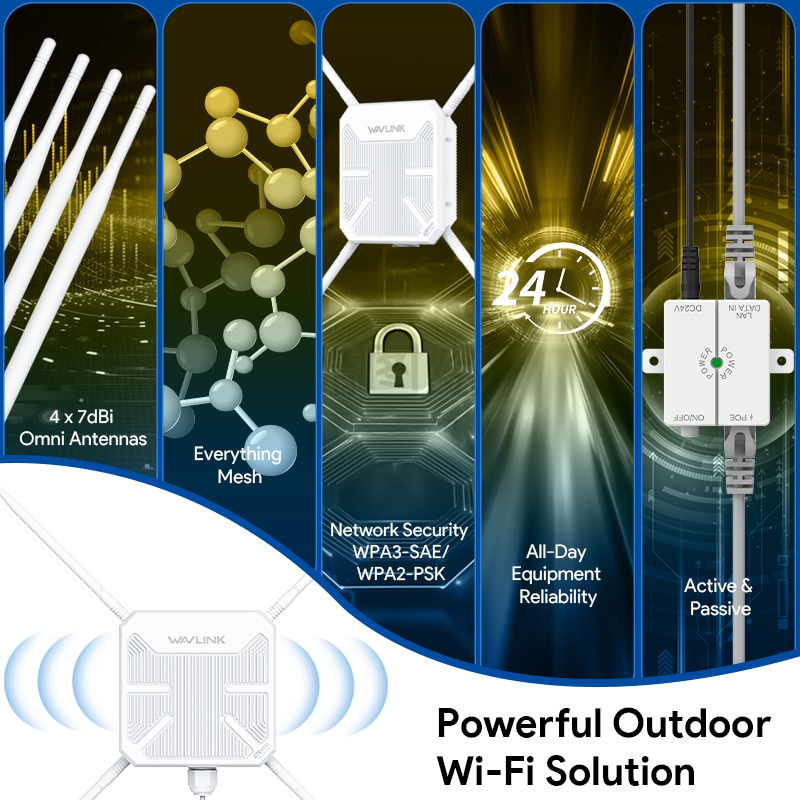 AC1200 Dual Band Wireless High Power Access Point 3