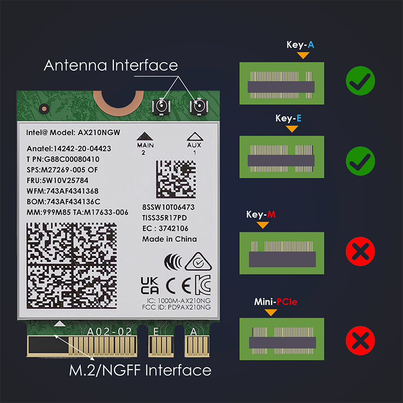 WAVLINK Wi-Fi 6E AX5400 Tri-Band M.2 Module With Bluetooth 5.3, WPA2/WPA3, WPA2-PSK Encryption, MU-MIMO, OFDMA 4