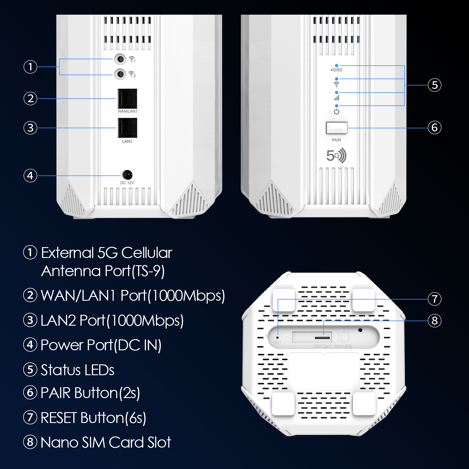 WAVLINK AX3000 5G NR CPE Router, Dual-Band Wi-Fi 6 Mesh Router with Nano SIM Card Slot, SA/NSA Support, Gigabit WAN/LAN Ports, Beamforming Antennas, VPNs, Ideal for Home & Office Use 5