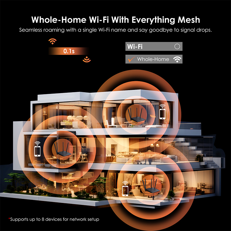 BE3600 Wi-Fi 7 Router, Dual Band Gaming Router with 4096-QAM Tech, Support EverythingMesh/Router/AP/Repeater Mode 5