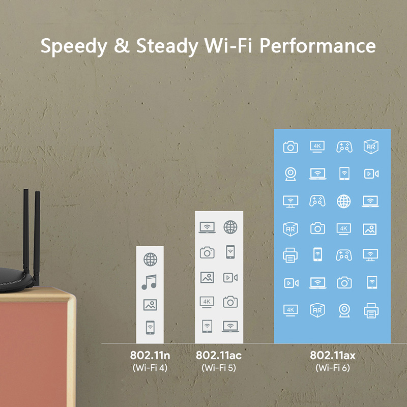 LUX DX4 Wi-Fi 6 AX1800 Dual band Smart Touchlink Mesh Router 2