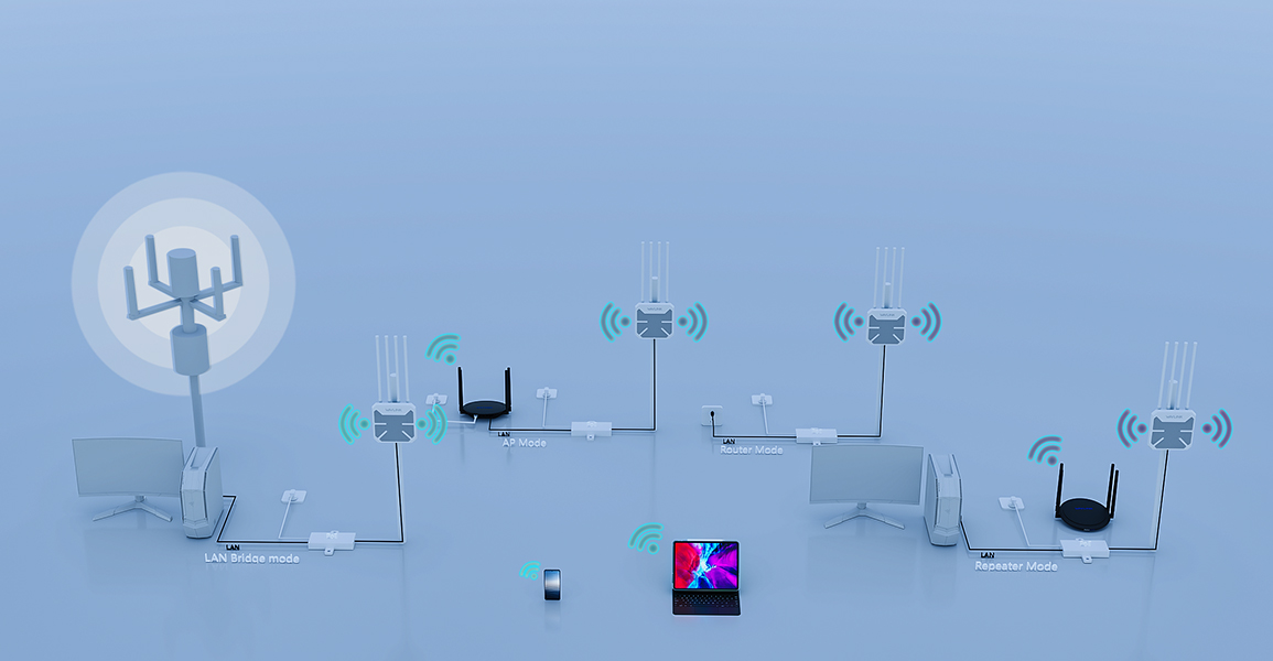 Répéteur WIFI Extérieure Router Amplifie Signal WATERPROOF AMAFIBRE™