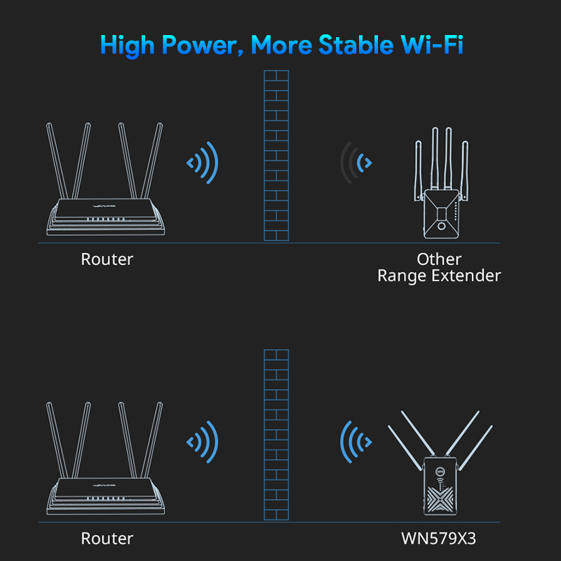 AERIAL X – AC1200 Dual-band Wireless AP/Range Extender/Router with Dual Giga LAN and High Gain Antennas 3