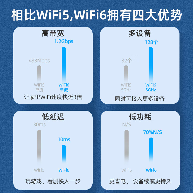 AERIAL D4X：AX1800双频千兆中继器 3