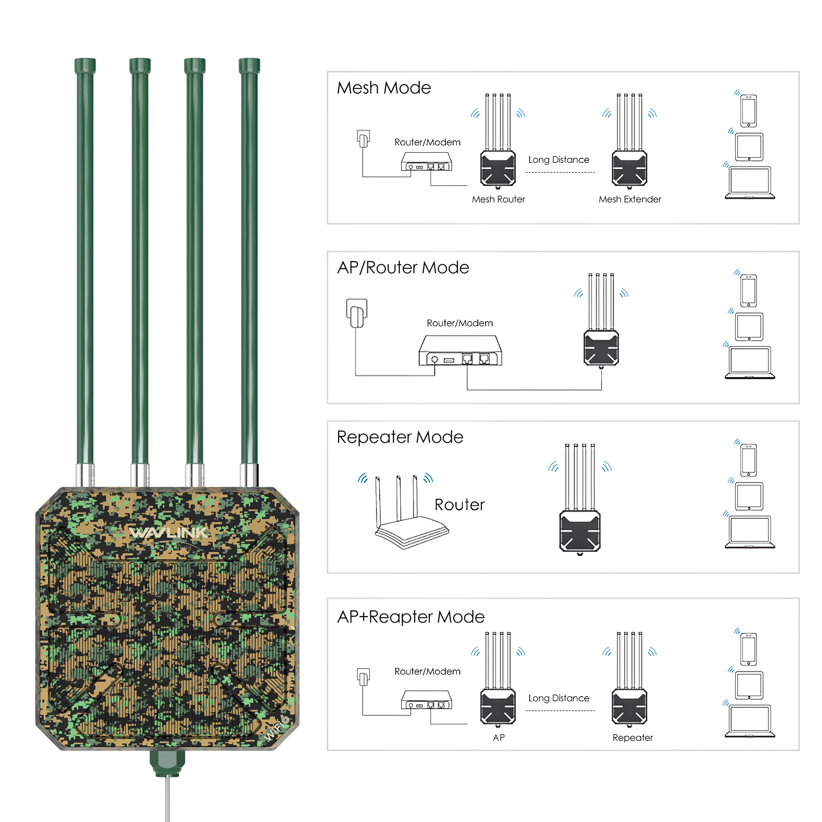 Greenwood-6-3000P: WAVLINK WiFi6 Outdoor Access Point, Dual Band 2.4G+5G AX3000 Long Range Outdoor WiFi Mesh Extender with PoE/4x8dBi High-gain Antennas/IP67 Weatherproof Enclosure/Signal Booster Amplifier 5