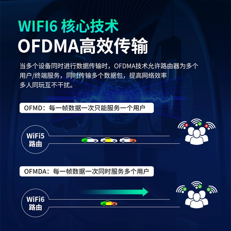 LUX DX4：AX1800 WiFi6 Mesh千兆路由器 5