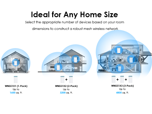 HALO Pulse - WAVLINK AX3000 WiFi6 Mesh System, Dual-Band