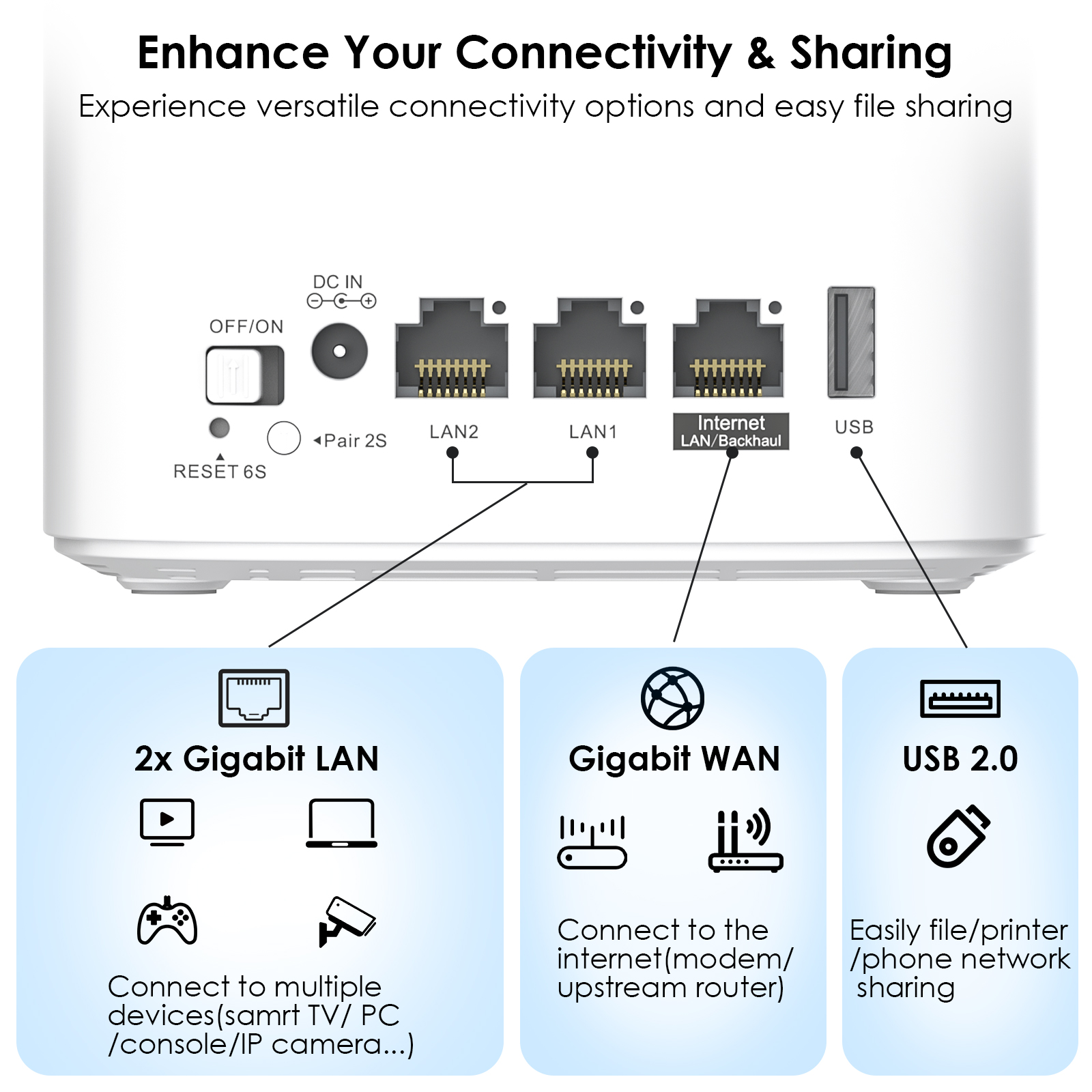 WAVLINK AX3000 WiFi6 Mesh System, Dual-Band Whole Home VPN Router/Extender - Covers up to 3200 Sq.Ft., Connect 256 Devices, 5x5dBi Antennas, 2x2 MU-MIMO & OFDMA, Beamforming, APP Management, 2-Pack