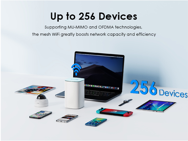 5G LTE モバイルWiFi 3000Mbps　2個 3000mbps 5G Router with Dualband, Qos, and Multi Sims