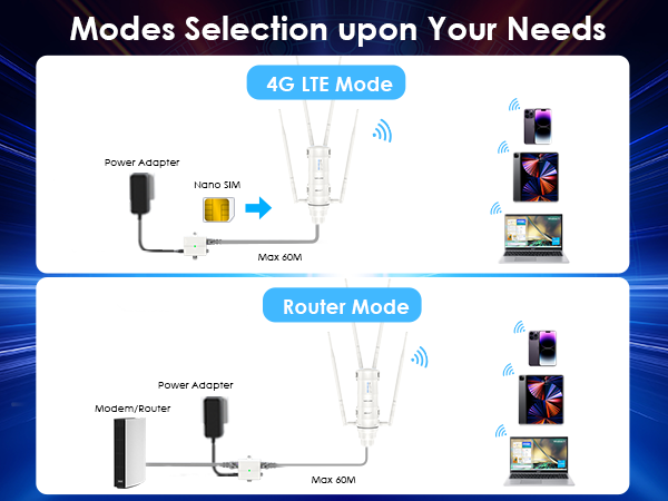 WAVLINK 4G LTE Outdoor Wi-Fi Router with Nano SIM Card Slot WAVLINK 4G LTE Outdoor Wi-Fi Router with Nano SIM Card Slot